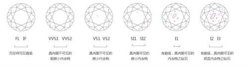 si净度的钻戒好吗,净度si的钻石怎么样-第1张图片-翡翠网