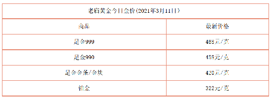 金价回收最新今日价,金价今日价格官网-第1张图片-翡翠网