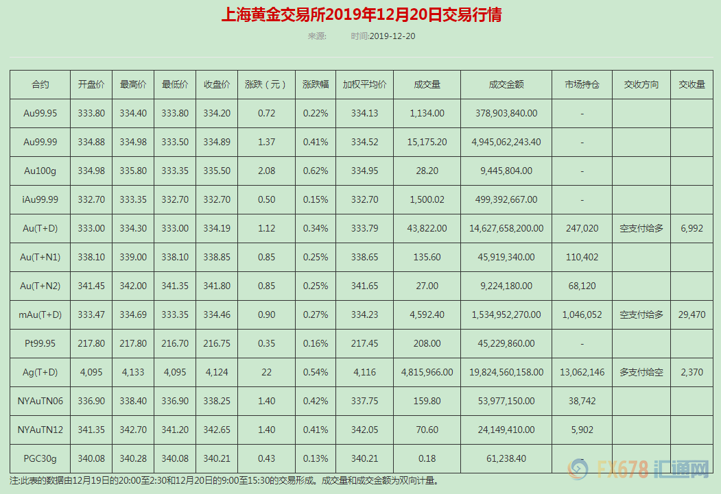 黄金交易所今日金价实时行情走势,黄金交易所今日金价实时行情-第2张图片-翡翠网