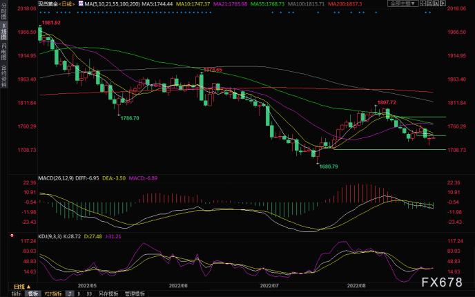 2020黄金会暴跌不?疫情过后黄金会跌吗,2020黄金会暴跌不-第1张图片-翡翠网