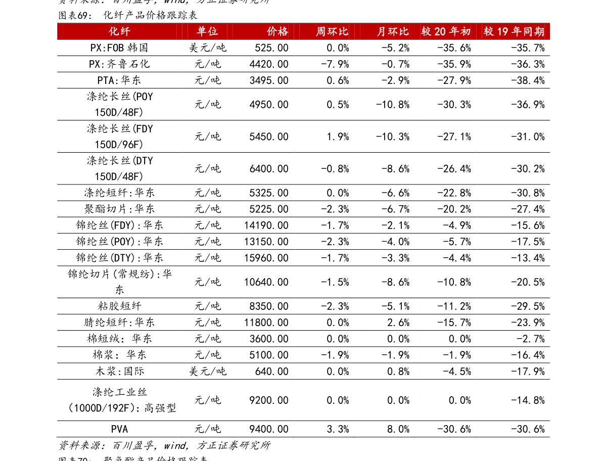 周大福今日金价查询表,周大福今日金价查询表311-第1张图片-翡翠网