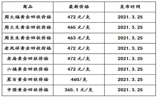 西安金价今日黄金价格西安今日黄金价格多少钱一克-第1张图片-翡翠网