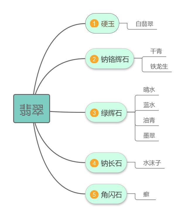 关于翡翠最实用的知识,翡翠入门基础知识十三-第1张图片-翡翠网