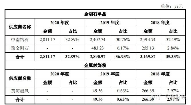 力量钻石估值是多少力量钻石合理估值-第1张图片-翡翠网