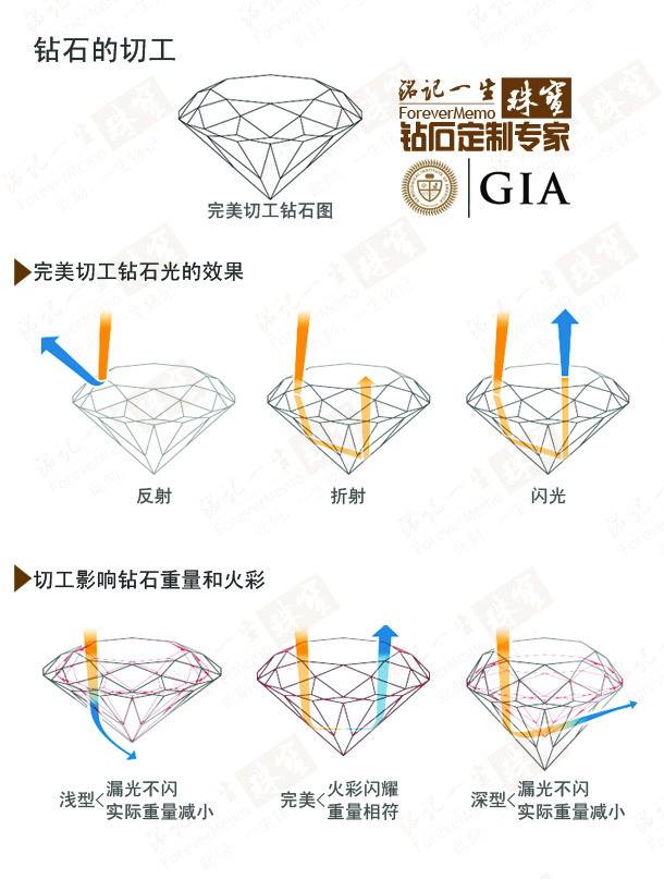 钻石切工等级表钻石切工等级表 八心八箭-第2张图片-翡翠网