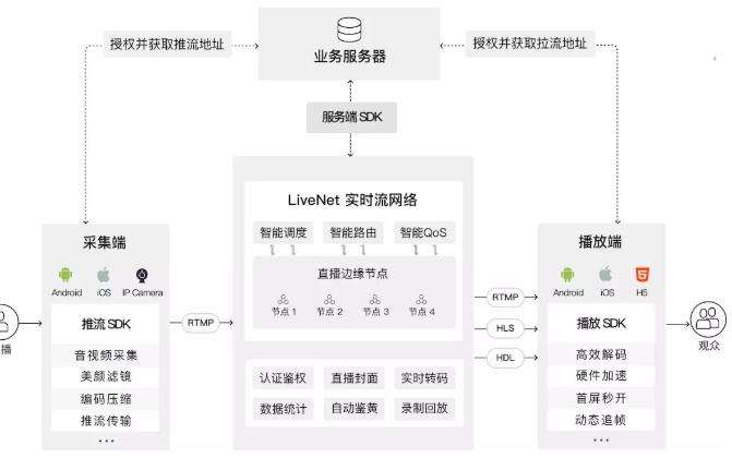 直播平台搭建多少费用搭建一个直播间需要多少费用-第2张图片-翡翠网