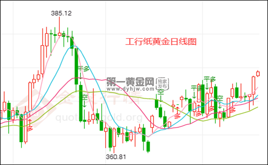 期货模拟交易软件纸黄金模拟-第2张图片-翡翠网