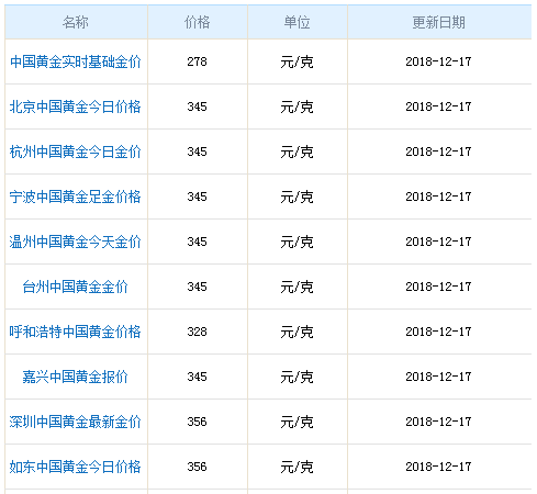 黄金报价,黄金价格走势图-第1张图片-翡翠网