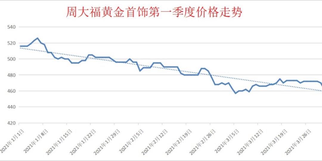 黄金走势今日最新消息金投网,黄金走势今日最新消息-第1张图片-翡翠网