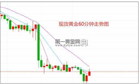 黄金走势今日最新消息金投网,黄金走势今日最新消息-第2张图片-翡翠网