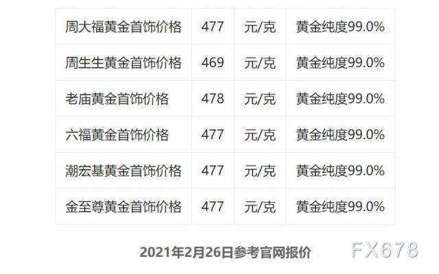 今天黄金金价黄金今日金价查询-第1张图片-翡翠网