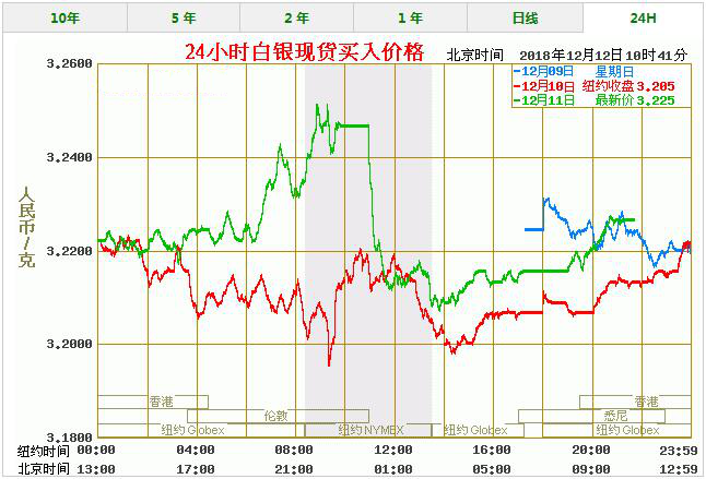 美盘白银实时行情白银实时行情-第1张图片-翡翠网