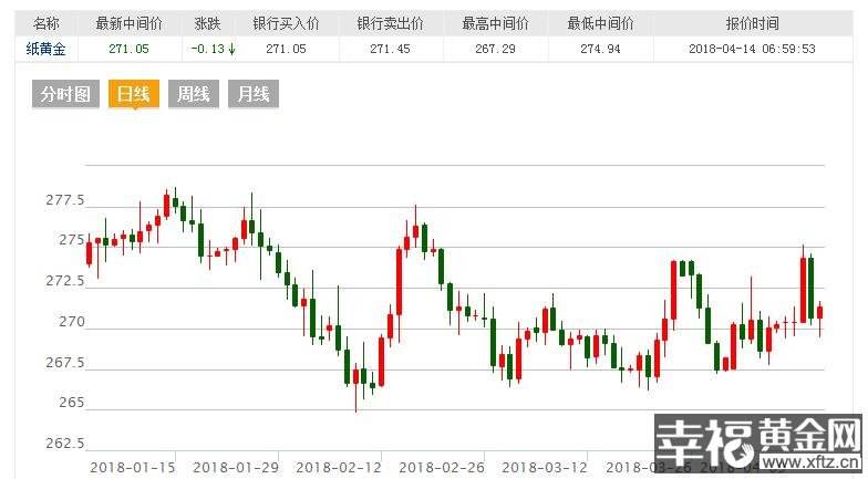 今日黄金卖价是多少钱一克今日黄金卖出价格是多少一克?-第2张图片-翡翠网