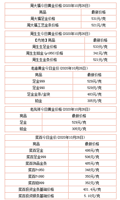 老凤祥今日黄金价格查询,老凤祥今日黄金价格查询什么时候以旧换新划算-第2张图片-翡翠网