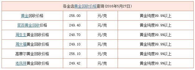 今日黄金价格多少钱一个克今日黄金价格多少钱一个克人民币-第2张图片-翡翠网