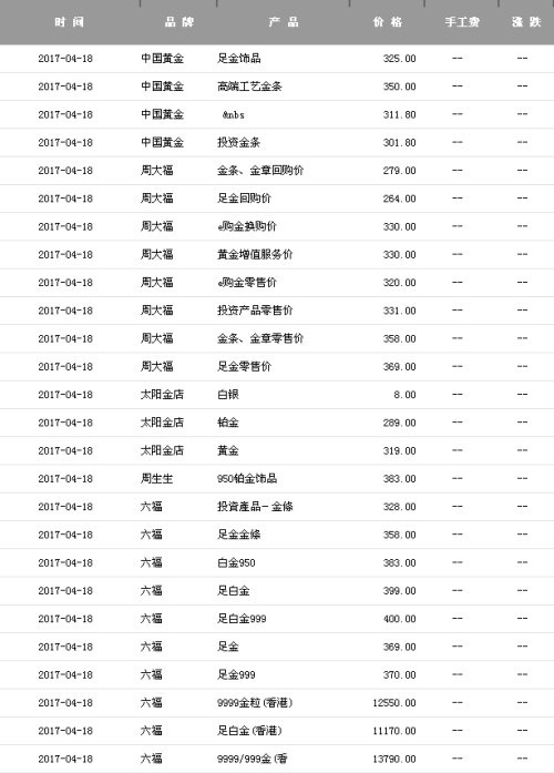 中国黄金今日黄金价格表中国黄金黄金价格今日报价-第1张图片-翡翠网