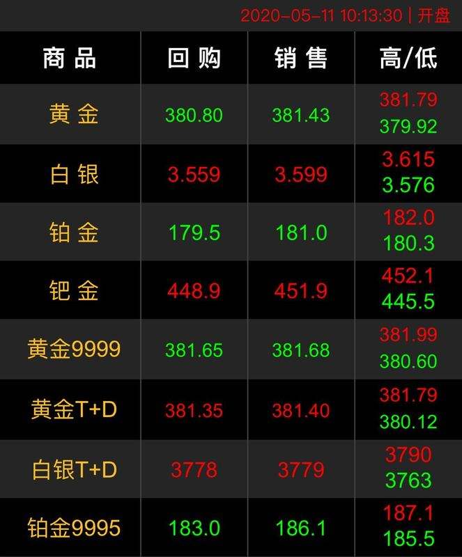 今天黄金多少钱一克回收,今天黄金多少钱一克回收价格查询-第1张图片-翡翠网