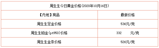 今日黄金回收价多少钱一克现在今日的黄金回收价格是多少钱一克-第1张图片-翡翠网