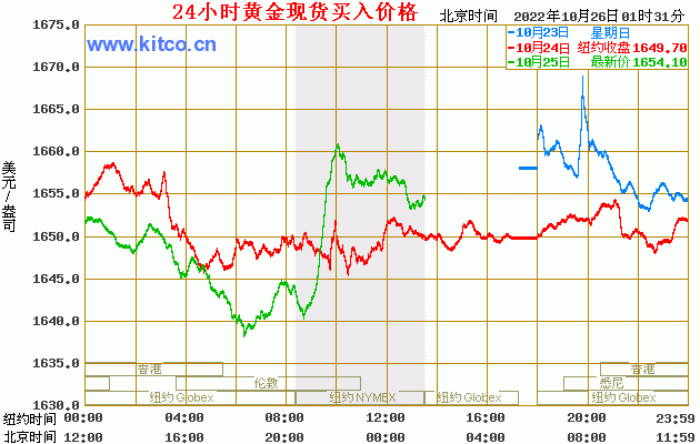 黄金首饰价格走势,黄金首饰价格走势图实时-第1张图片-翡翠网