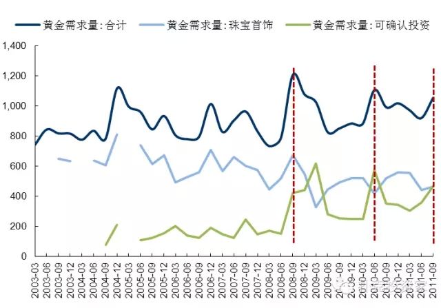 黄金首饰价格走势,黄金首饰价格走势图实时-第2张图片-翡翠网