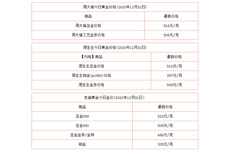 2021年老凤祥黄金价格,黄金价格今日最新价2022老凤祥-第1张图片-翡翠网