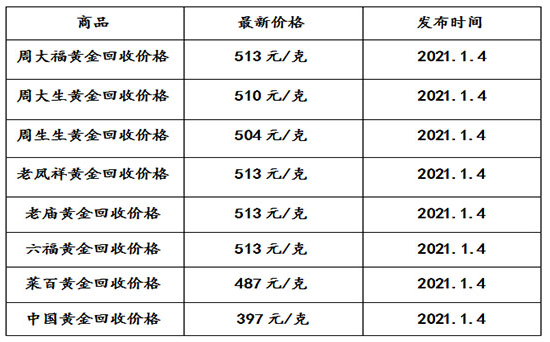 黄金回收价格查询今日多少钱一克999黄金回收价格查询今日多少钱一克-第1张图片-翡翠网