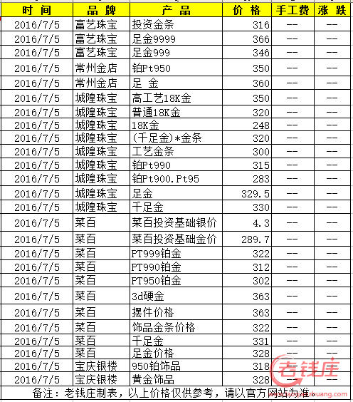 黄金价格今天多少一克2020年黄金价格今天多少一克2020年的-第2张图片-翡翠网