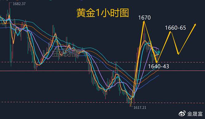 金价,金价今日价格官网-第2张图片-翡翠网