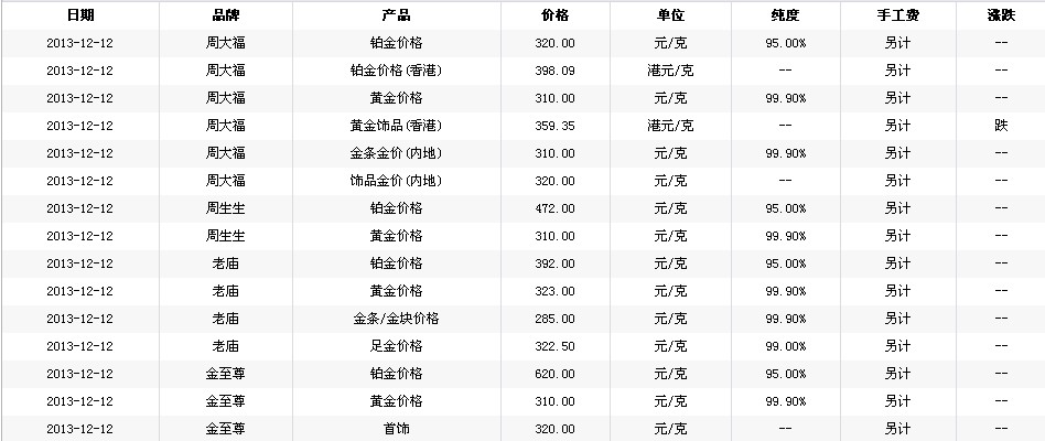 黄金回收价格多少钱一克,黄金回收价格多少钱一克9999-第2张图片-翡翠网