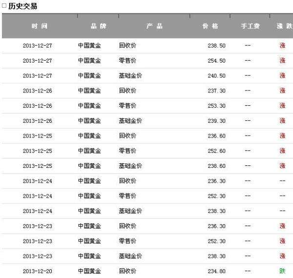 现在黄金首饰卖多少钱一克,现在黄金首饰卖多少钱一克市场价多少钱一克-第1张图片-翡翠网