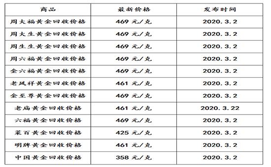 今日黄金市场价格多少钱一克,黄金十大品牌多钱一克,今日黄金市场价-第2张图片-翡翠网