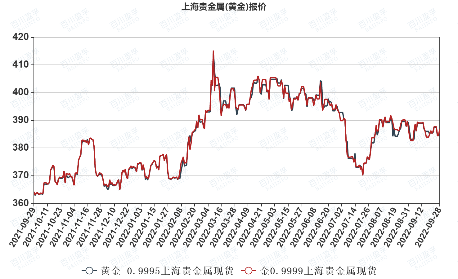 今日最新的黄金价格,今日黄金价格最新价格-第2张图片-翡翠网