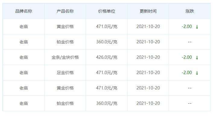 2021年黄金回收价格多少钱一克黄金现在多少钱一克2021年回收-第1张图片-翡翠网