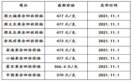 今天黄金价格多少钱1克今天黄金价格多少一克-第1张图片-翡翠网