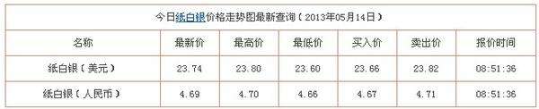 纸白银论坛贴吧纸白银论坛-第1张图片-翡翠网