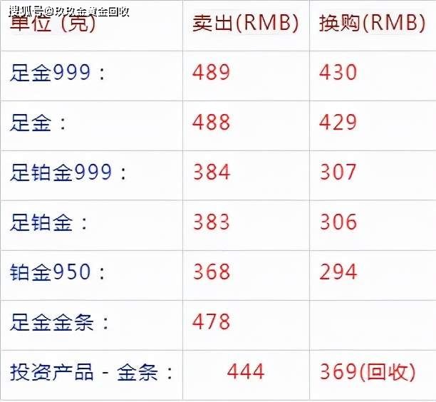 今天黄金回收多少钱一克价格今天黄金回收价多少钱一克-第1张图片-翡翠网