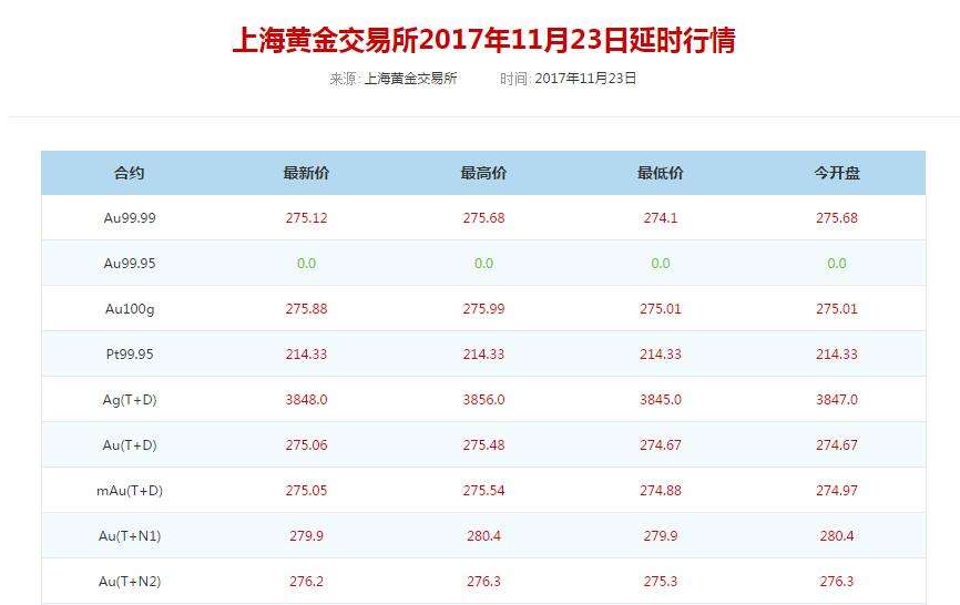 黄金首饰价格今日,黄金饰品价格今日最新价-第2张图片-翡翠网