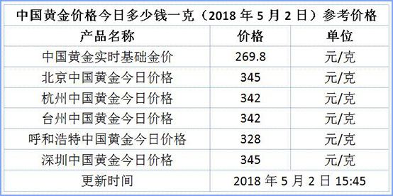 今日黄金首饰价格,中国黄金首饰今日价格-第1张图片-翡翠网