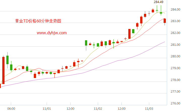 今日黄金大盘价格走势图今日大盘黄金股价走势-第2张图片-翡翠网