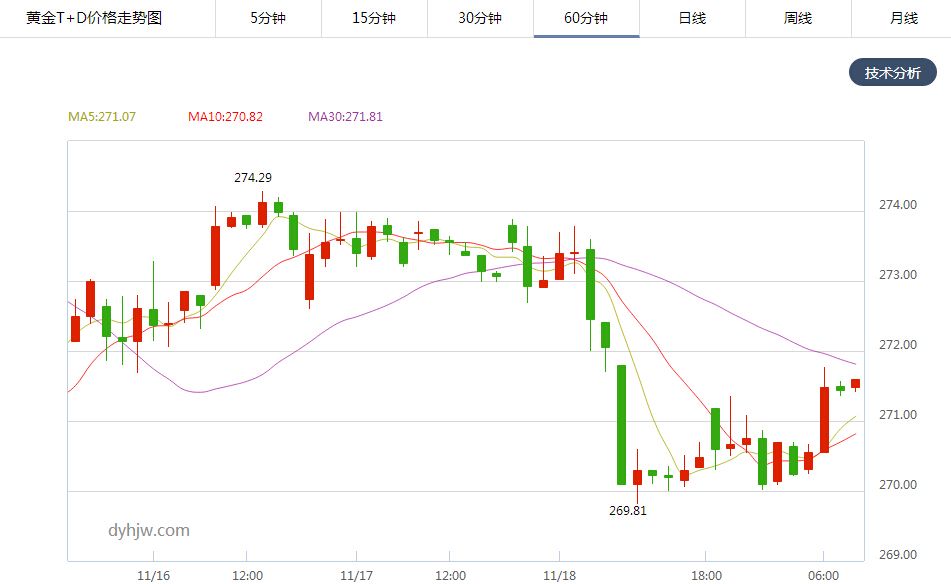 黄金价格走势最新消息黄金价格走势最新消息8月9日-第2张图片-翡翠网