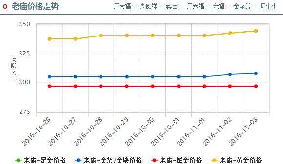 今日黄金价格走势图最新价分析今日黄金价格走势图即时金价-第2张图片-翡翠网