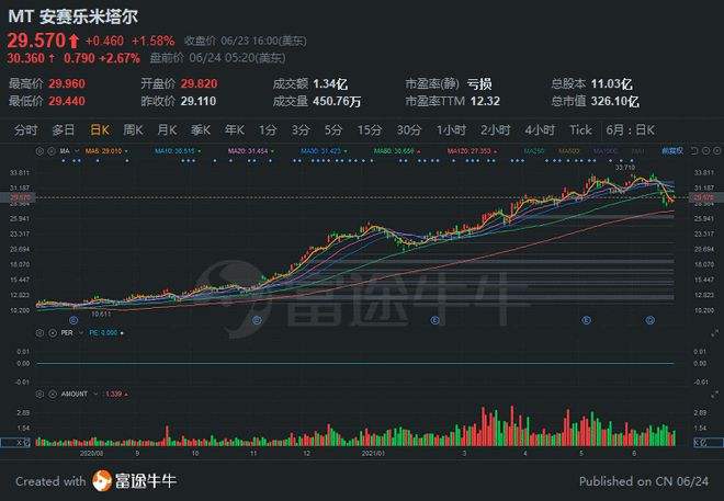 美股行情钢铁股,美股行情钢铁股价-第1张图片-翡翠网