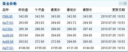 今天黄金卖的价格搜一下今天的黄金价格-第2张图片-翡翠网