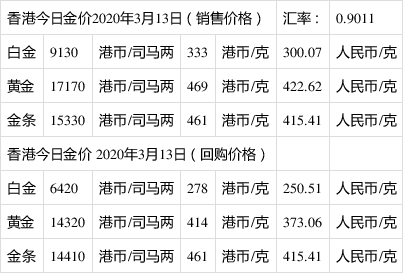 今日黄金价格今日黄金价格多少钱一克官网-第2张图片-翡翠网