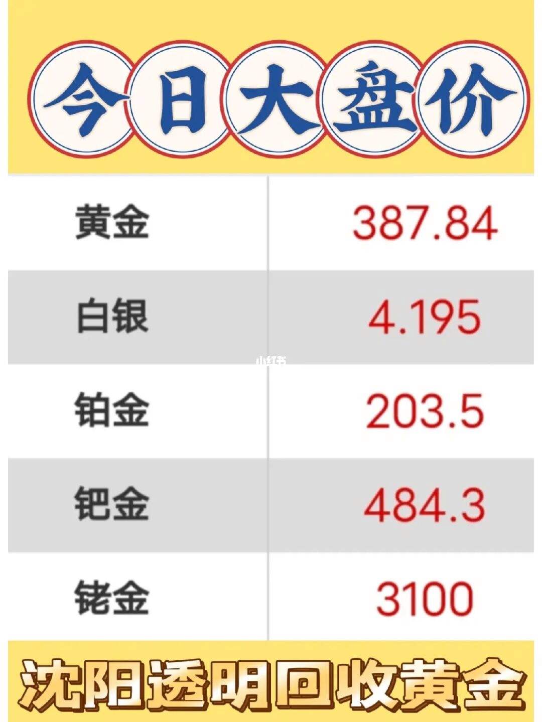 今日黄金大盘价格今日黄金大盘价格走势图-第1张图片-翡翠网