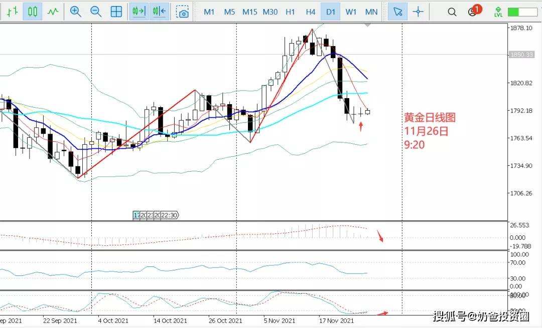 2021年纸黄金价格,纸黄金2021走势-第1张图片-翡翠网