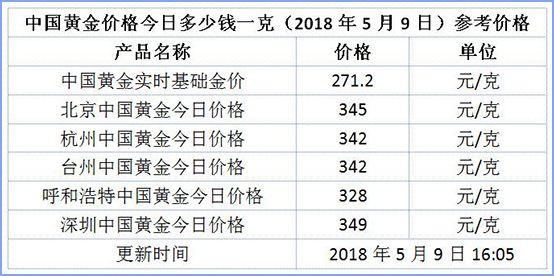 黄金价格今日价格中国黄金价格-第2张图片-翡翠网