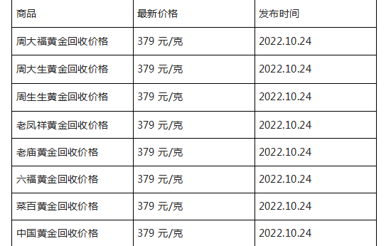 今日黄金价回收价格多少,今日黄金回收价是多少-第2张图片-翡翠网