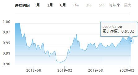 博时黄金走势,博时黄金走势今日最新消息-第2张图片-翡翠网