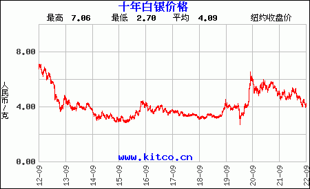 目前市场黄金价格多少钱一克呢目前市场黄金价格多少钱一克-第1张图片-翡翠网